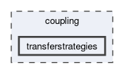 coupling/transferstrategies