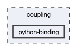 coupling/python-binding