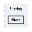 coupling/filtering/filters