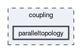 coupling/paralleltopology