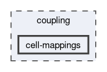coupling/cell-mappings