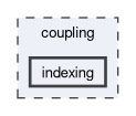 coupling/indexing