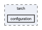 tarch/configuration
