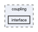 coupling/interface