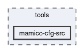 tools/mamico-cfg-src