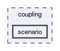 coupling/scenario